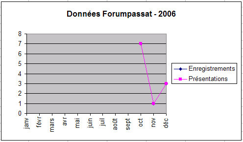 http://www.forumpassat.fr/uploads/11_20080331presentation2006.jpg