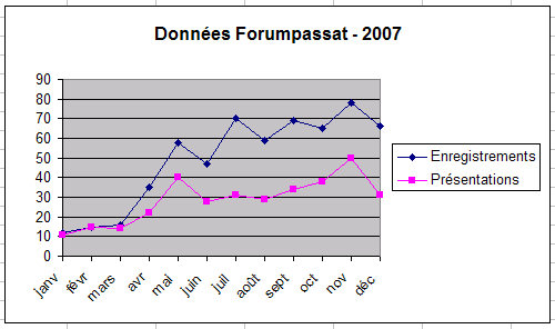 http://www.forumpassat.fr/uploads/11_20080331presentation2007.jpg