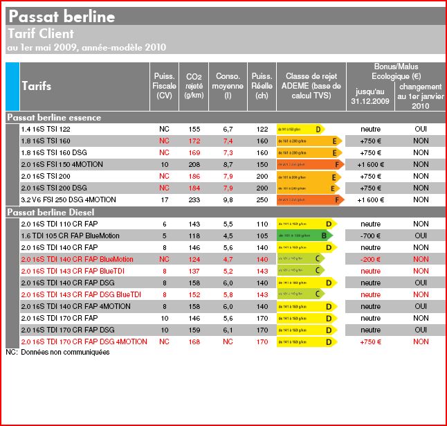 http://www.forumpassat.fr/uploads/11_emission_co2.jpg