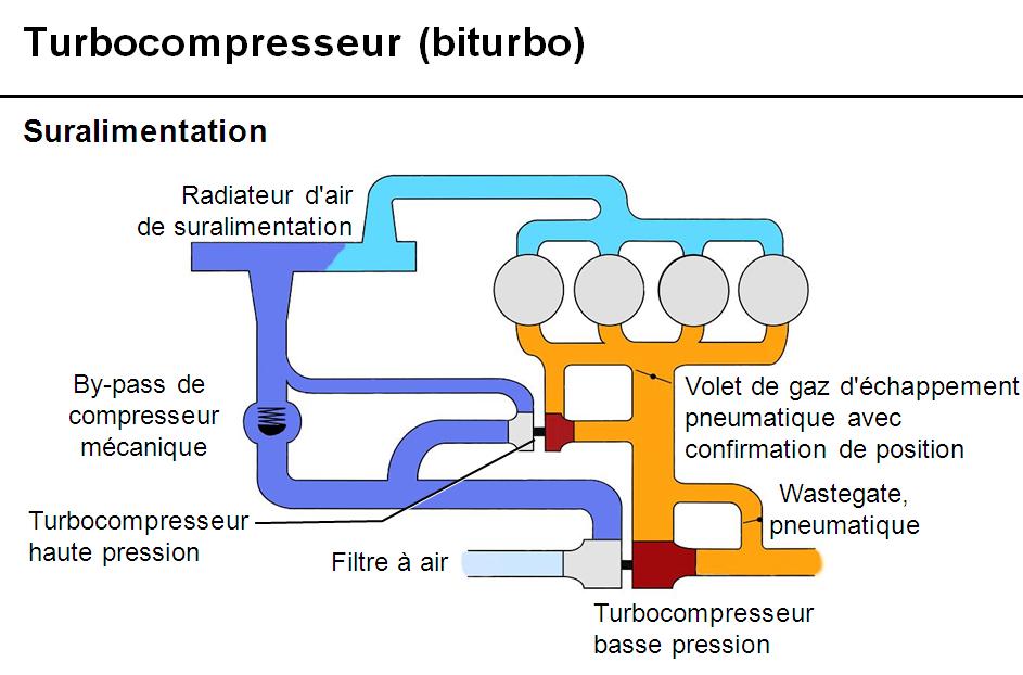 http://www.forumpassat.fr/uploads/2701_moteur10.jpg