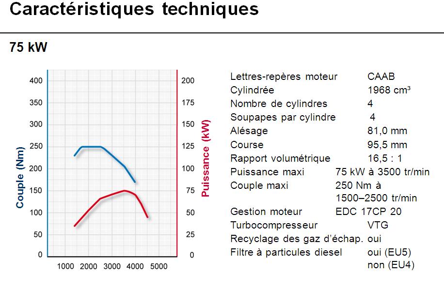 http://www.forumpassat.fr/uploads/2701_moteur3.jpg