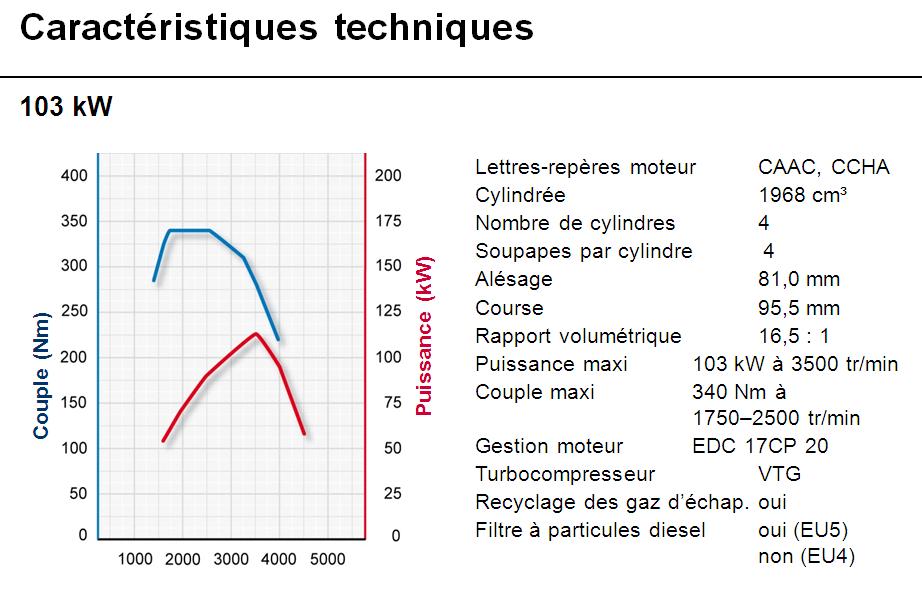 http://www.forumpassat.fr/uploads/2701_moteur4.jpg