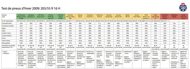 http://www.forumpassat.fr/uploads/2959_test_tcs.jpg